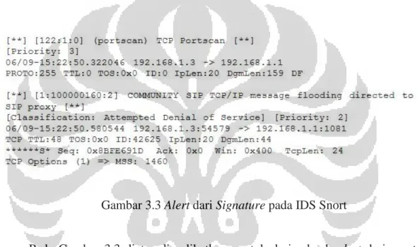 Gambar 3.3 Alert dari Signature pada IDS Snort 