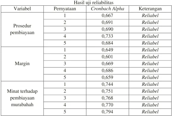 Tabel 4.27  Hasil uji reliabilitas 