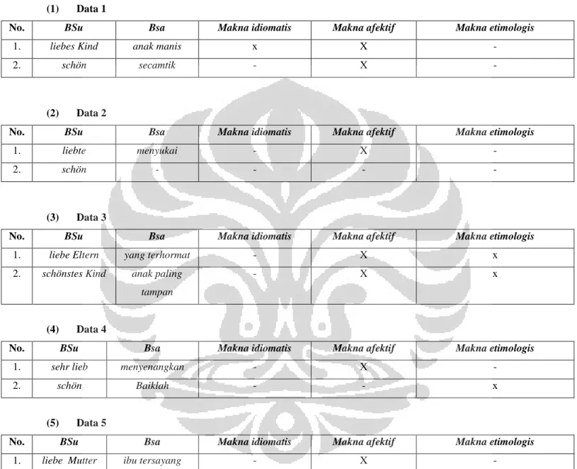 Tabel Analisis Berdasarkan Makna Kata (Sinn)   (1)  Data 1 