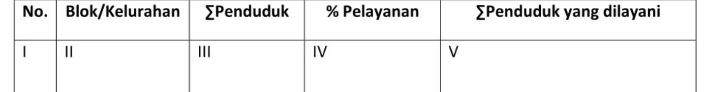 Tabel 2.7 Blok Pelayanan 