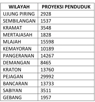 Tabel 4.4 Proyeksi Penduduk  