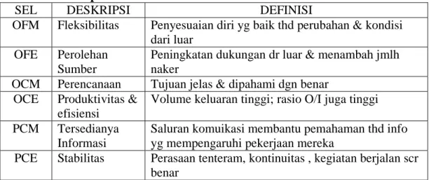 Tabel 3.3 : Delapan Sel Kriteria EO 