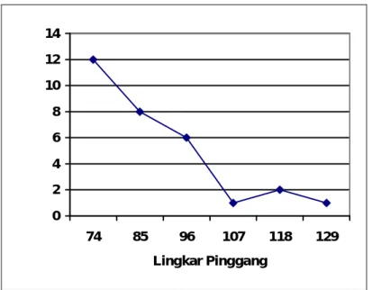 Gambar 2.3 Grafik Poligon 