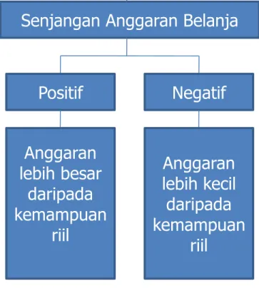 Gambar Senjangan Anggaran 