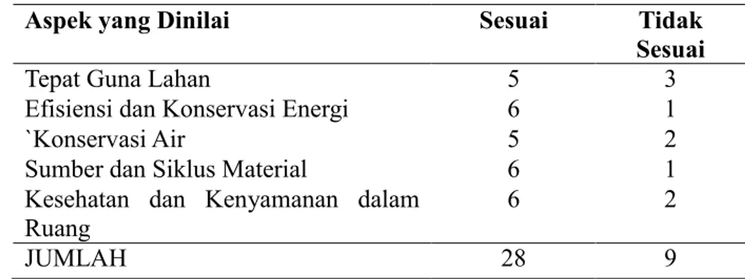 Tabel 1. Hasil Analisis 