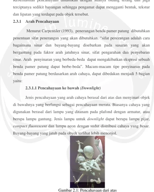 Gambar 2.1: Pencahayaan dari atas  