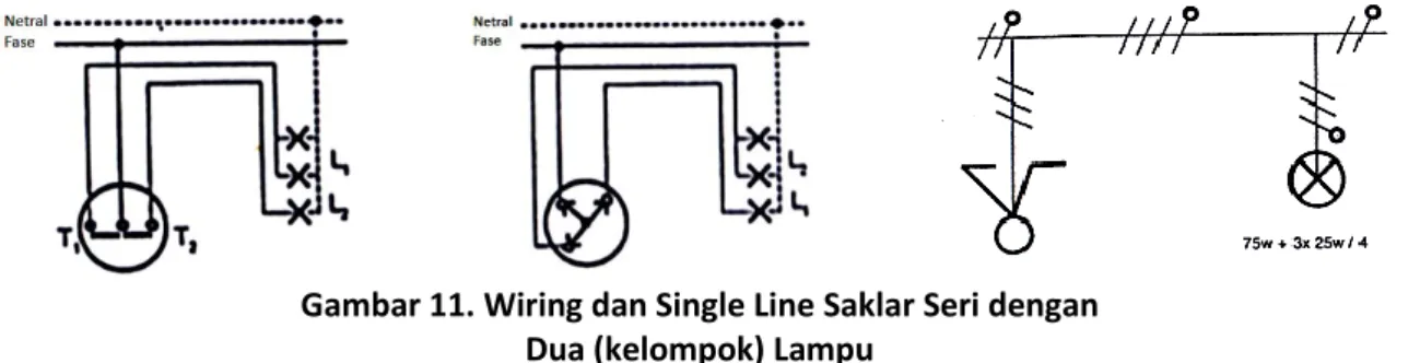 Gambar 11. Wiring dan Single Line Saklar Seri dengan   Dua (kelompok) Lampu 
