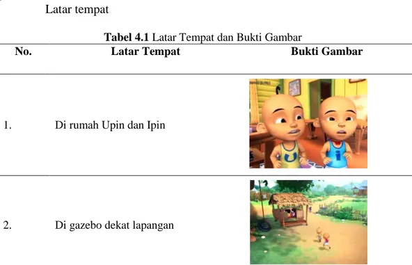 Tabel 4.1 Latar Tempat dan Bukti Gambar 