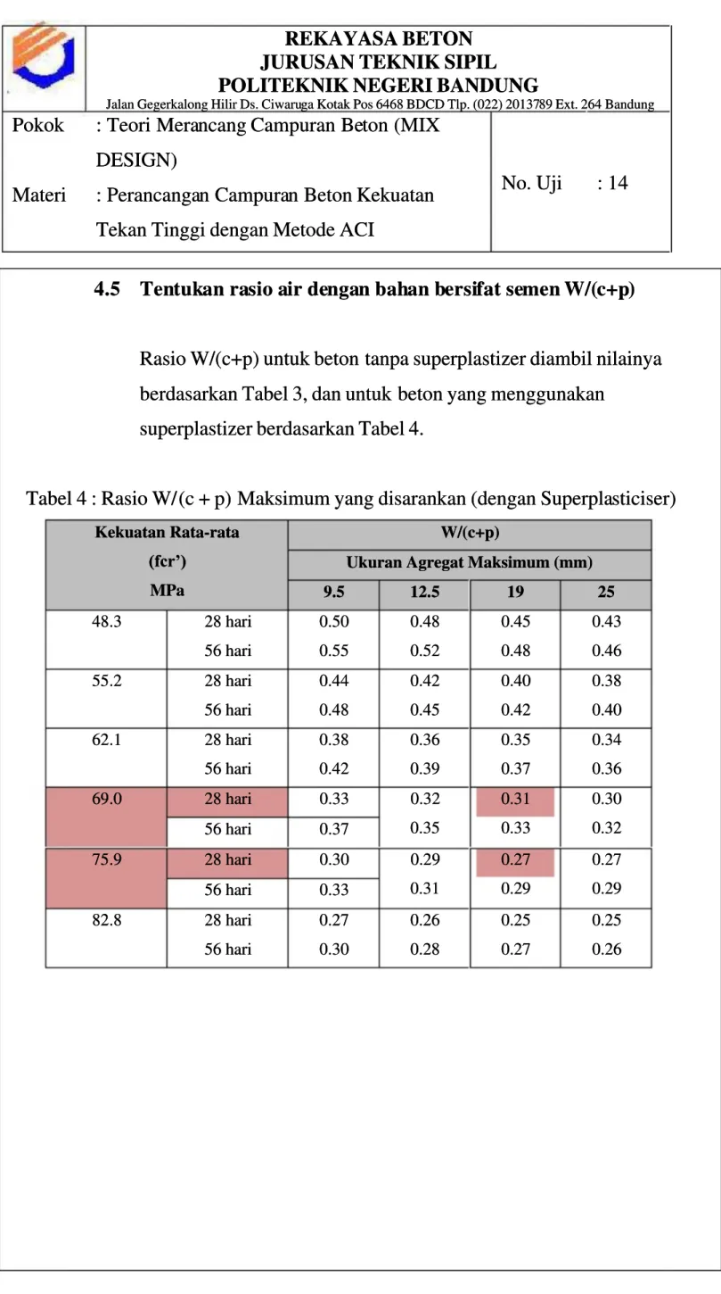 Tabel 4 : Rasio W/