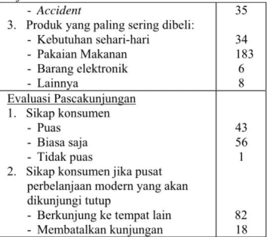 Tabel 3.  Proses Pengambilan Keputusan  Tahapan Pengambilan Keputusan  %  Pengenalan Kebutuhan  