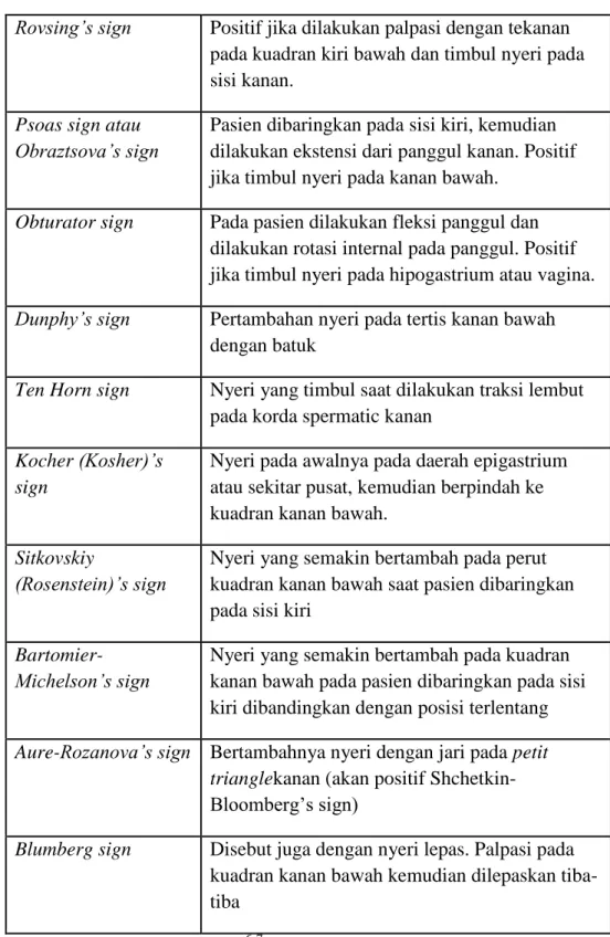 Tabel 1. Sign of Appendicitis 6-7