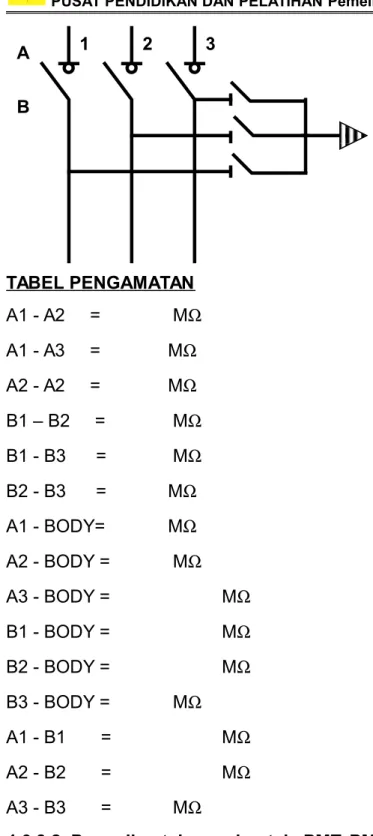 TABEL PENGAMATAN A1 - A2     =  M A1 - A3     =        M A2 - A2     =        M B1 – B2     =         M B1 - B3      =  M  B2 - B3      =   M A1 - BODY=   M A2 - BODY =  M A3 - BODY =  M B1 - BODY =  M  B2 - BODY =  M B3 - BODY =  M A1 - B1    