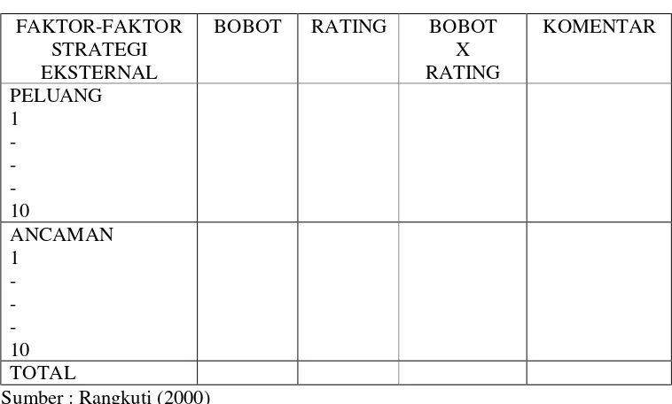 Tabel 2  Matriks IFE 