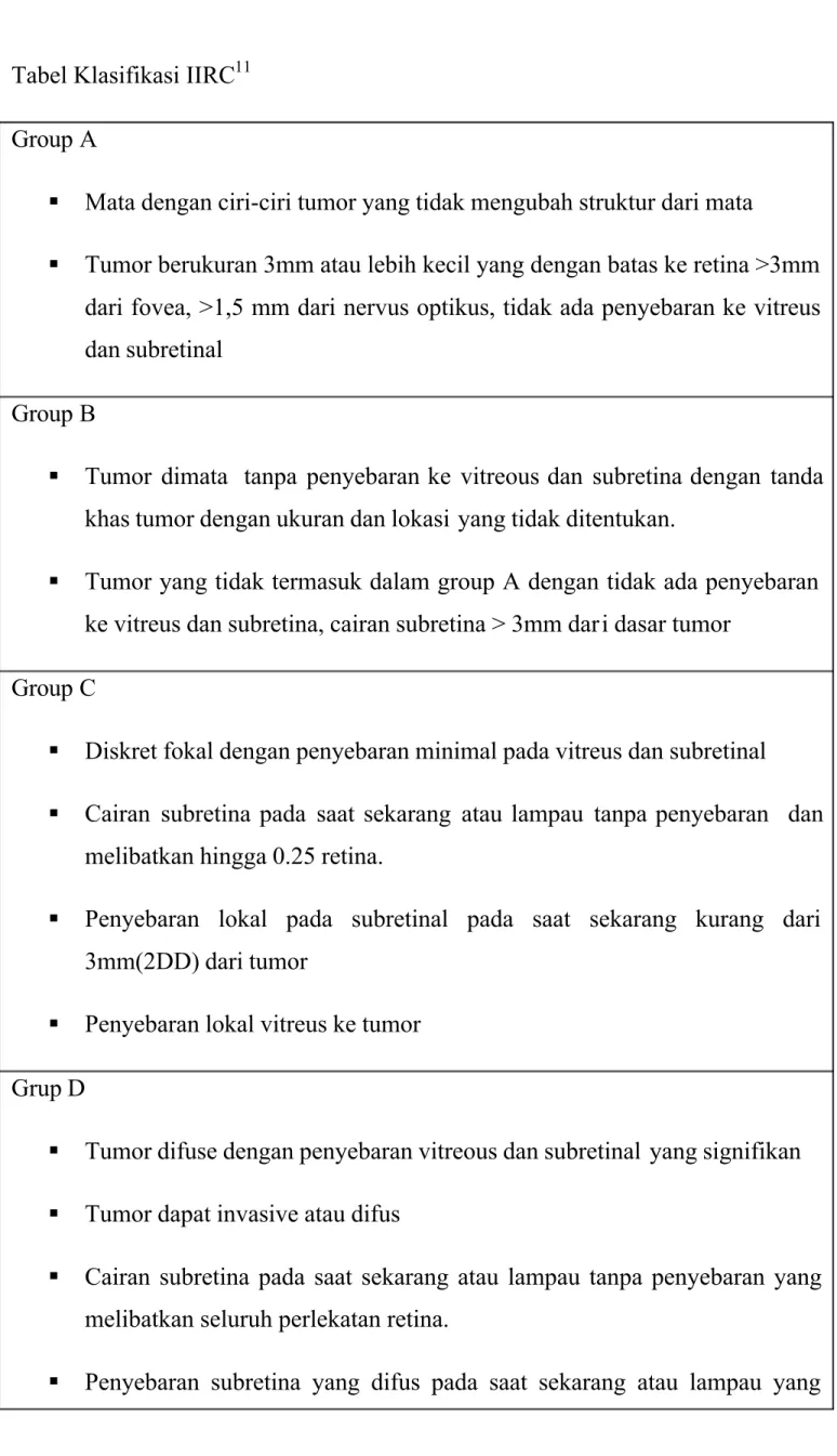 Tabel Klasifikasi IIRC 11