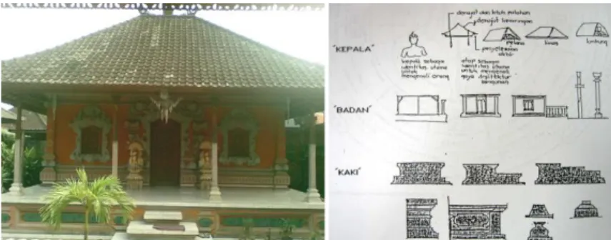 Gambar 15. Rumah tradisional Bali (kiri) dan simbolisasi pada elemen bangunan (kanan) 