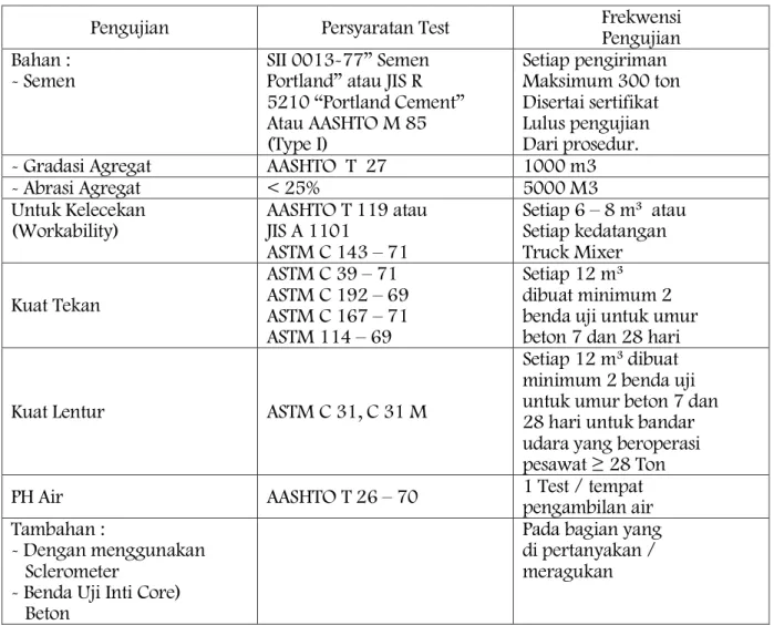 Tabel Pengendalian Mutu 