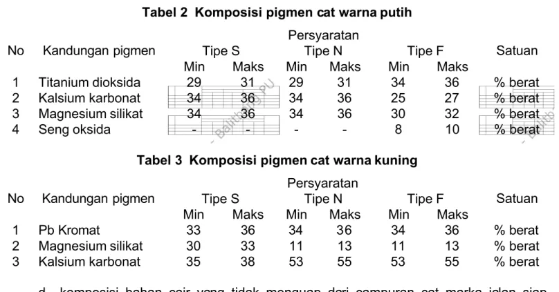 Tabel 3  Komposisi pigmen cat warna kuning Persyaratan