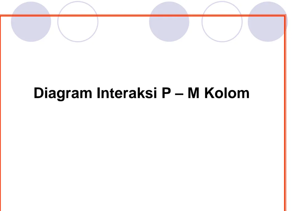 Diagram Interaksi P – M Kolom  