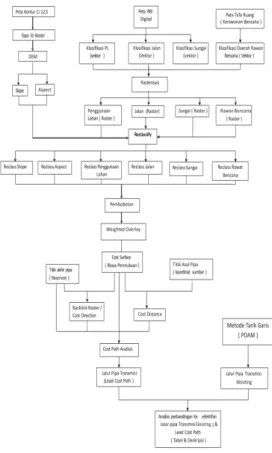 Diagram Alir Metode : 