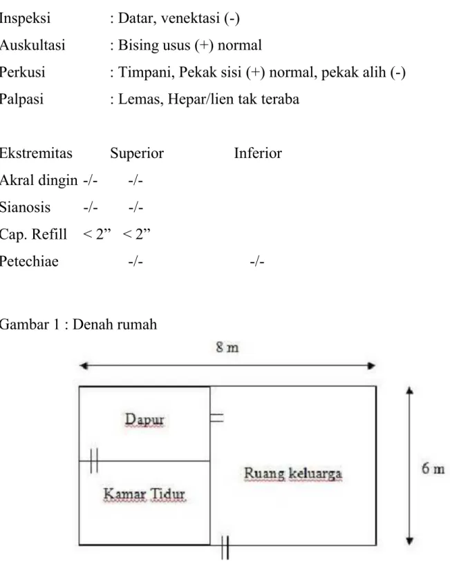 Gambar 1 : Denah rumah
