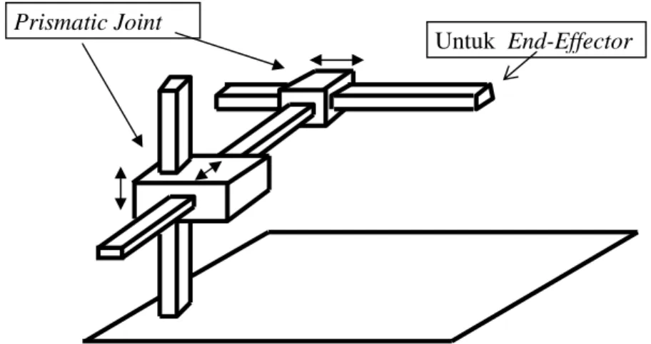 Gambar 4. Manipulator Tipe Cylindrical-Coordinate 