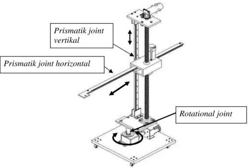Gambar 9. Mekanisme joint penyusun  manipulator. 