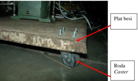 Gambar 11. Roda caster yang dipasang pada plat besi. 