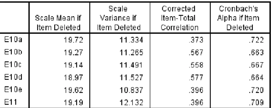 Tabel 1.Nilai Cronbach’s α Hasil Uji Reliabilitas Konstruk 