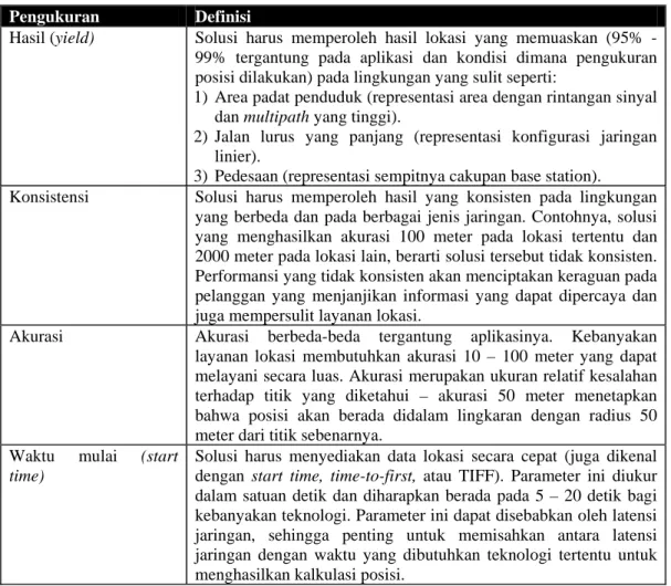 Tabel II-1 Jenis Pengukuran Performansi [MAR03] 