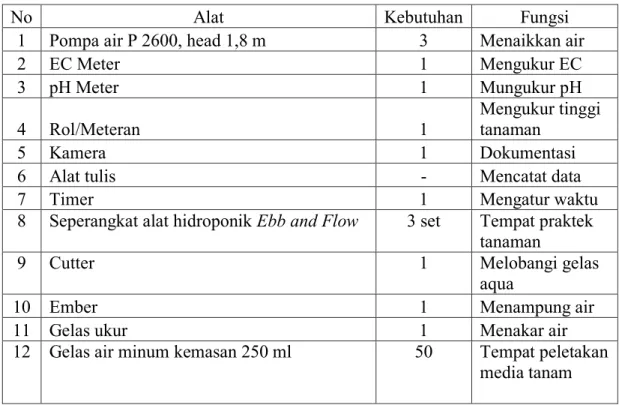 Tabel  4.Alat-alat  yang  dipakai,  kebutuhan  dan  fungsinya  dalam  pengamatan  Salada Hijau dengan tingkat EC yang berbeda 