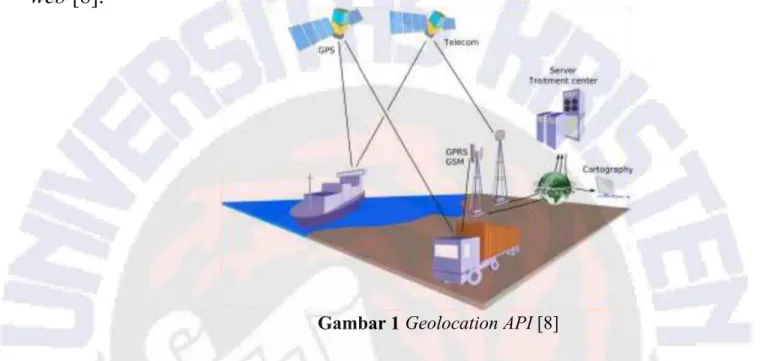 Gambar 1 Geolocation API  [8]