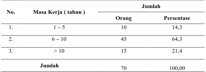 Tabel 6. 