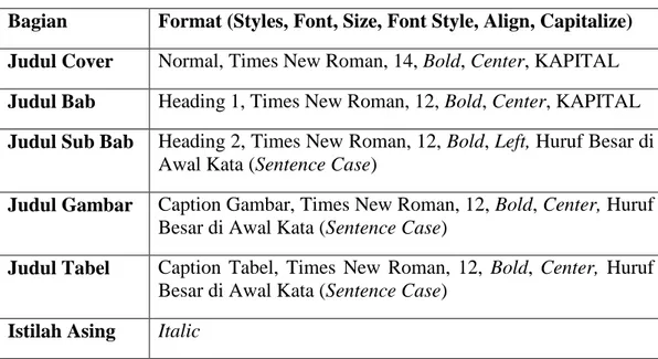 Tabel 2.1 Format Penggunaan Huruf   