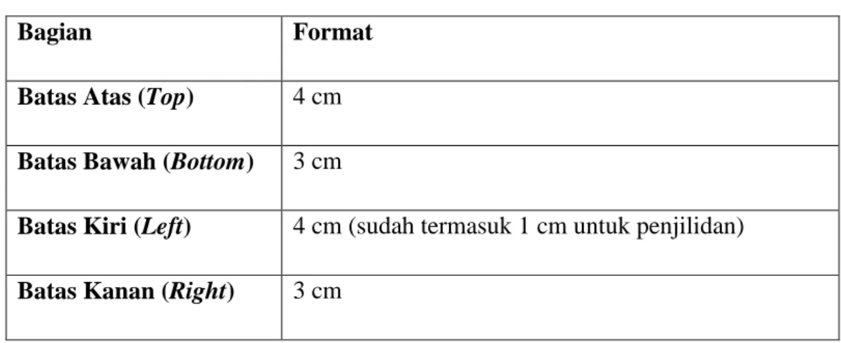 Tabel 2.3 Format Penggunaan Margin 