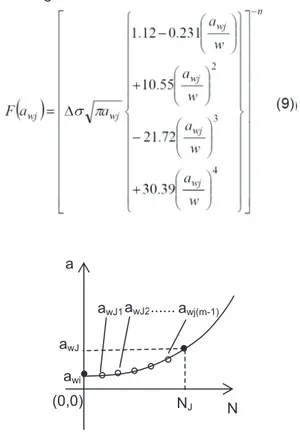 Gambar 4 : Analisis numerik aturan Simpson