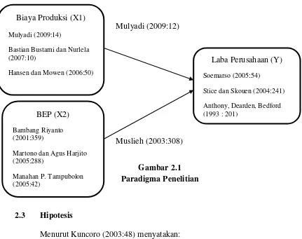 (2005:288) Gambar 2.1 Manahan P. Tampubolon Paradigma Penelitian 