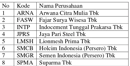 Tabel 3.4 