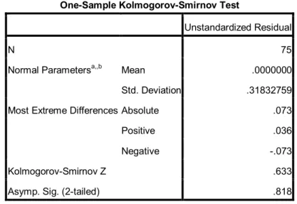 Tabel IV. 3  Uji Kolmogorov Smirnov 