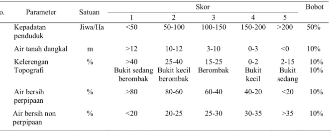 Tabel 2. Kriteria dan variabel dalam analisis kesesuaian lokasi IPAL Domestik (Hasil analisis penelitian, 2013) 