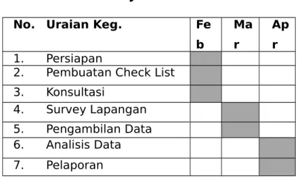 Tabel Jadwal Penelitian