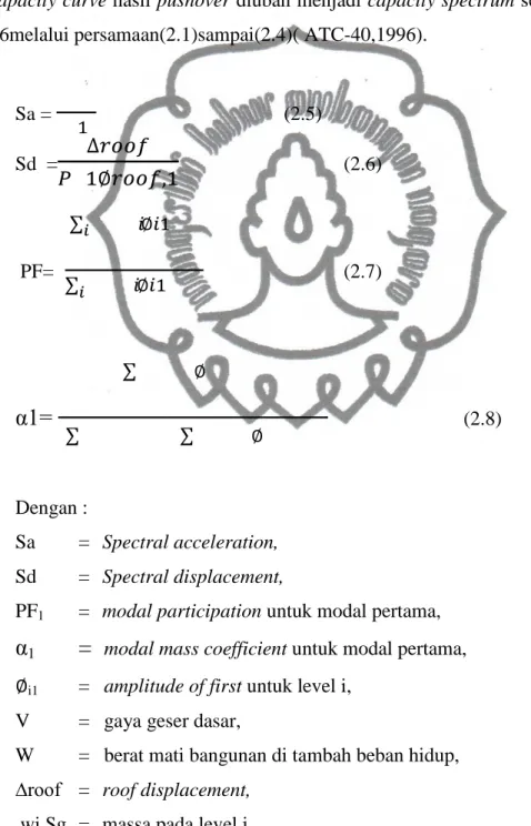 Gambar 2.6 Ilustrasi Pushover dan Capacity Curve 