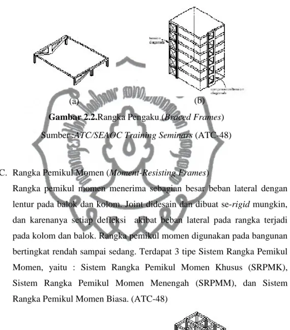Gambar 2.2.Rangka Pengaku (Braced Frames)  Sumber :ATC/SEAOC Training Seminars (ATC-48) 