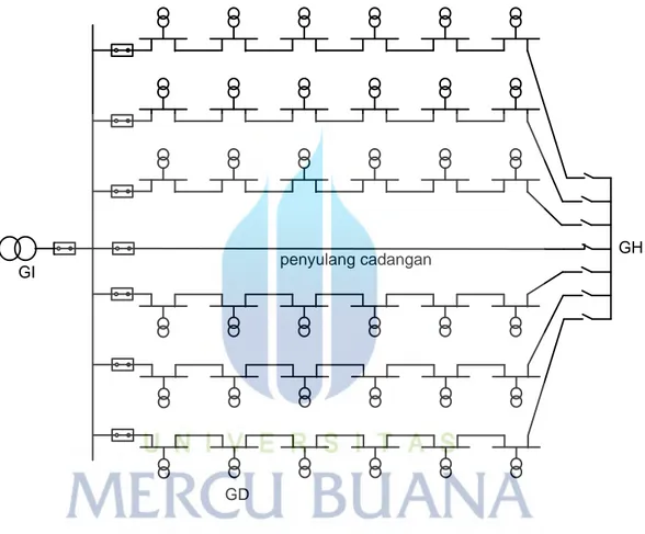 Gambar  2.5.    Konfigurasi jaringan spindle. 