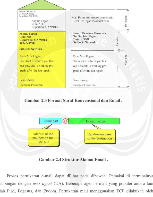 Gambar 2.3 Format Surat Konvensional dan Email . 