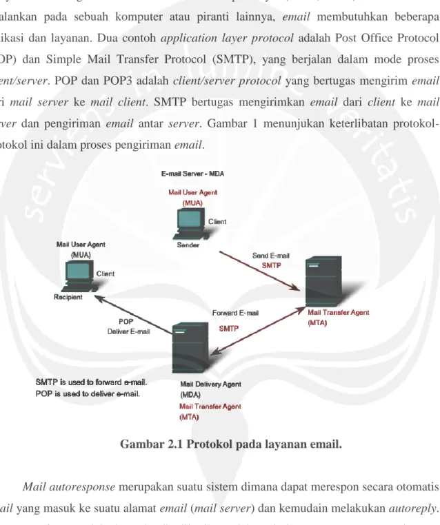 Gambar 2.1 Protokol pada layanan email. 
