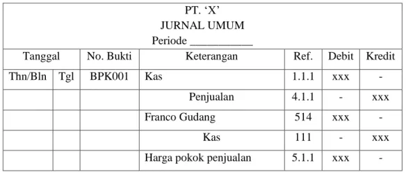 Tabel 2.2 Jurnal Umum Untuk Penjualan kredit (2004:94)  PT. „X‟ 