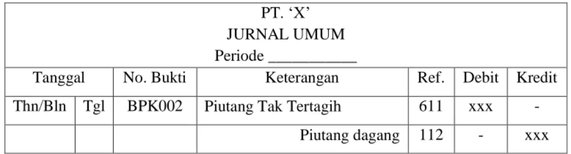 Tabel 2.4 Jurnal Umum Untuk Piutang Tak Tertagih (2004:94)  PT. „X‟ 