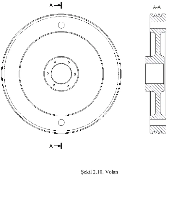 Şekil 2.10. Volan 