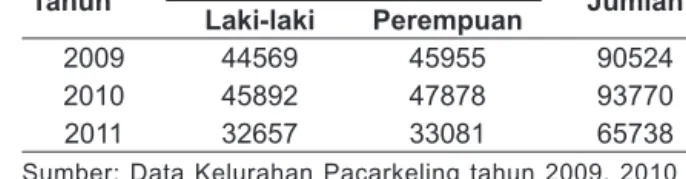 Grafik 1 menunjukkan bahwa pada tahun 2009,  tren penderita TB yang melakukan pengobatan dan  dalam pengawasan petugas Puskesmas Pacarkeling  terutama pada bulan Mei dan Oktober, sedangkan  pada tahun 2010 pada bulan April, Mei dan Oktober