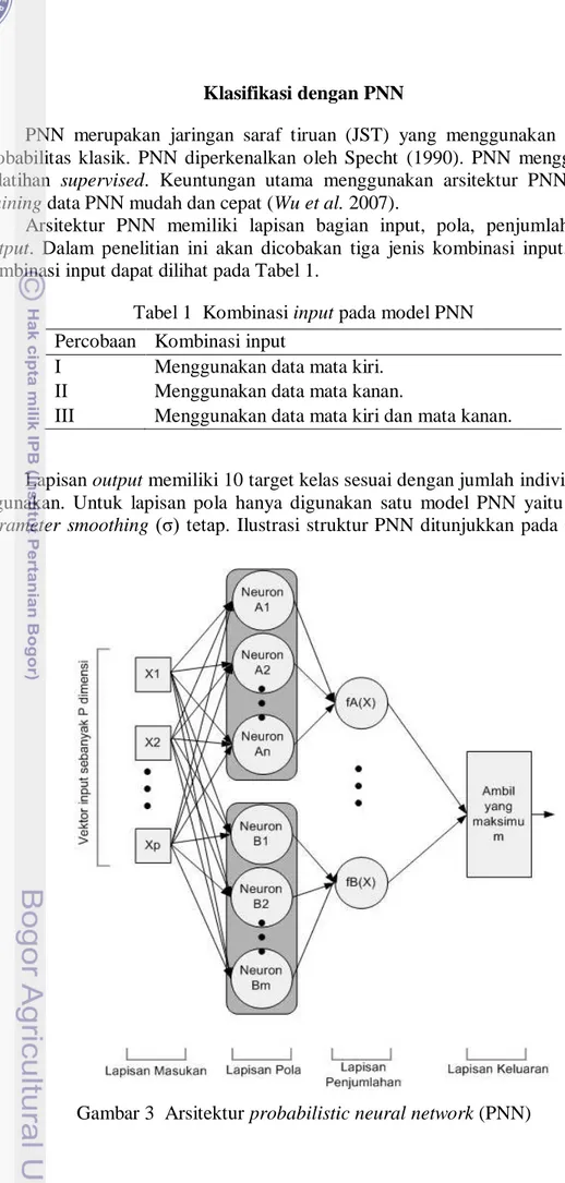 Tabel 1  Kombinasi input pada model PNN  Percobaan  Kombinasi input 